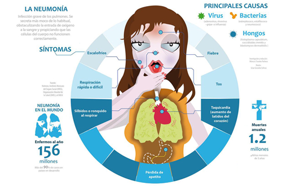 clinica neumologia